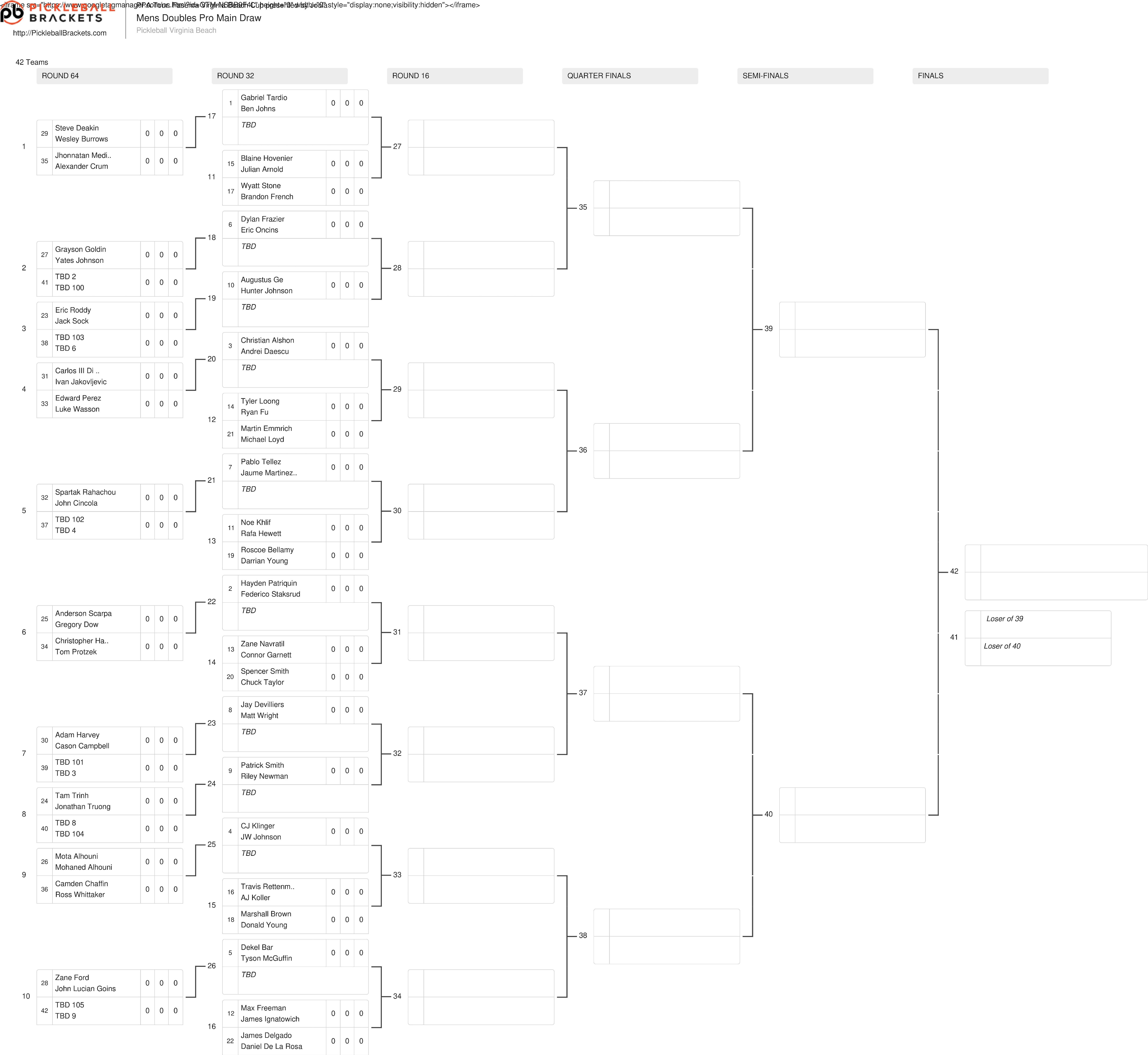 The men's doubles draw for the Fasenra Virginia Beach Cup presented by JOOLA.